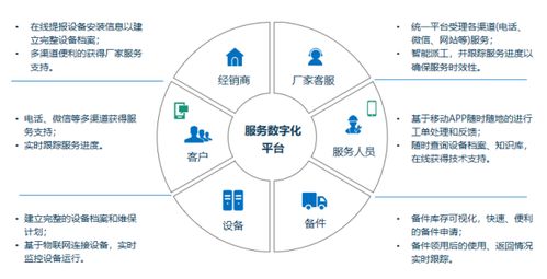 提升客戶體驗，瑞云服務云助力智能裝備服務轉(zhuǎn)型的市場調(diào)研分析